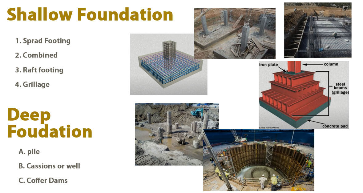 Foundation and Its Various Types