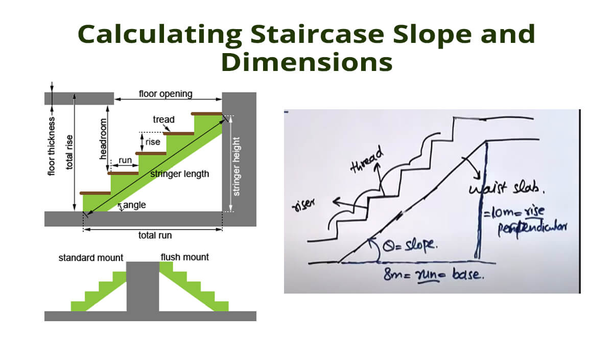 Calculating Staircase Slope and Dimensions